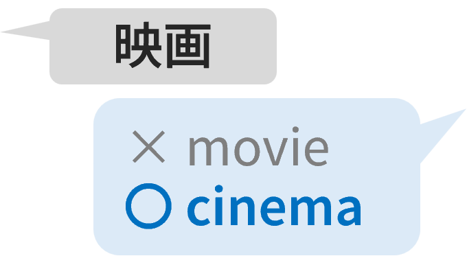 カスタム翻訳イメージ